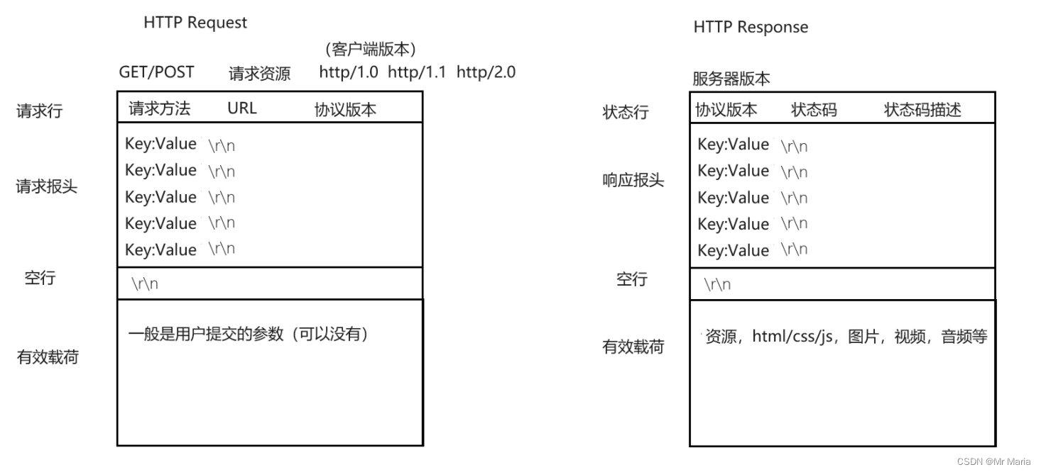 【linux】-- 网络基础