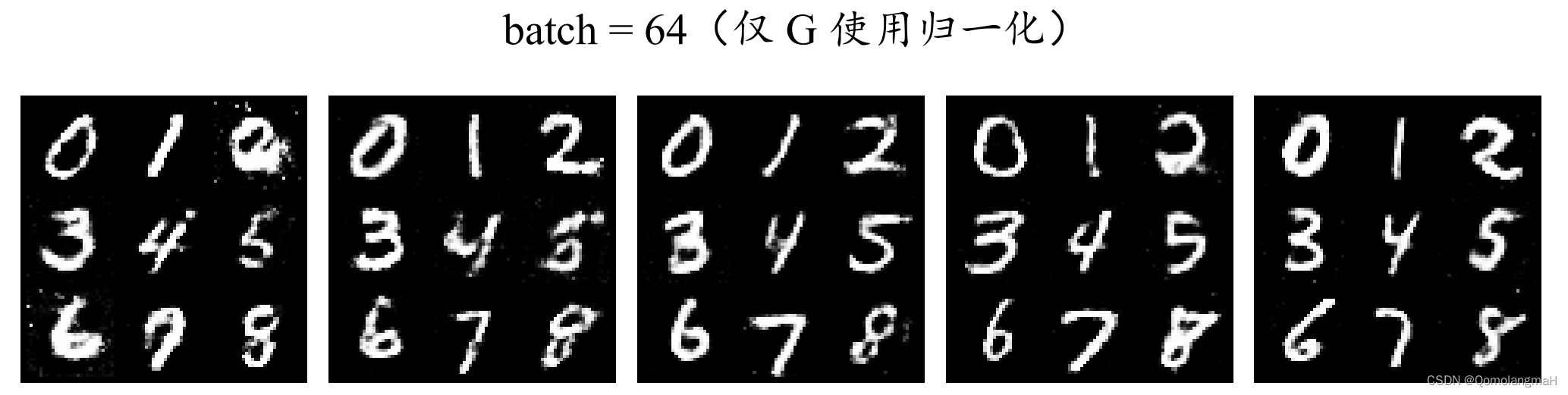 batch = 64（仅G使用归一化）