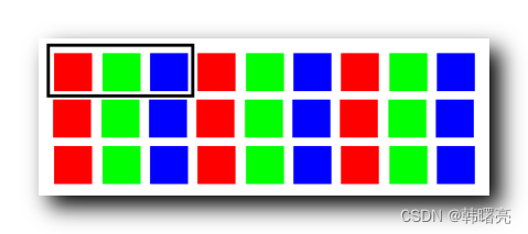 【音<span style='color:red;'>视频</span>原理】<span style='color:red;'>图像</span>相关概念 ③ ( <span style='color:red;'>RGB</span> 色彩简介 | <span style='color:red;'>RGB</span> 排列 | <span style='color:red;'>YUV</span> 色彩简介 | <span style='color:red;'>YUV</span> 编码好处 )