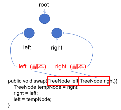 代码随想录<span style='color:red;'>算法</span>训练营Day15|<span style='color:red;'>102</span>.<span style='color:red;'>二</span><span style='color:red;'>叉</span><span style='color:red;'>树</span>的层序遍历 226.翻转<span style='color:red;'>二</span><span style='color:red;'>叉</span><span style='color:red;'>树</span> <span style='color:red;'>101</span>.<span style='color:red;'>对称</span><span style='color:red;'>二</span><span style='color:red;'>叉</span><span style='color:red;'>树</span>