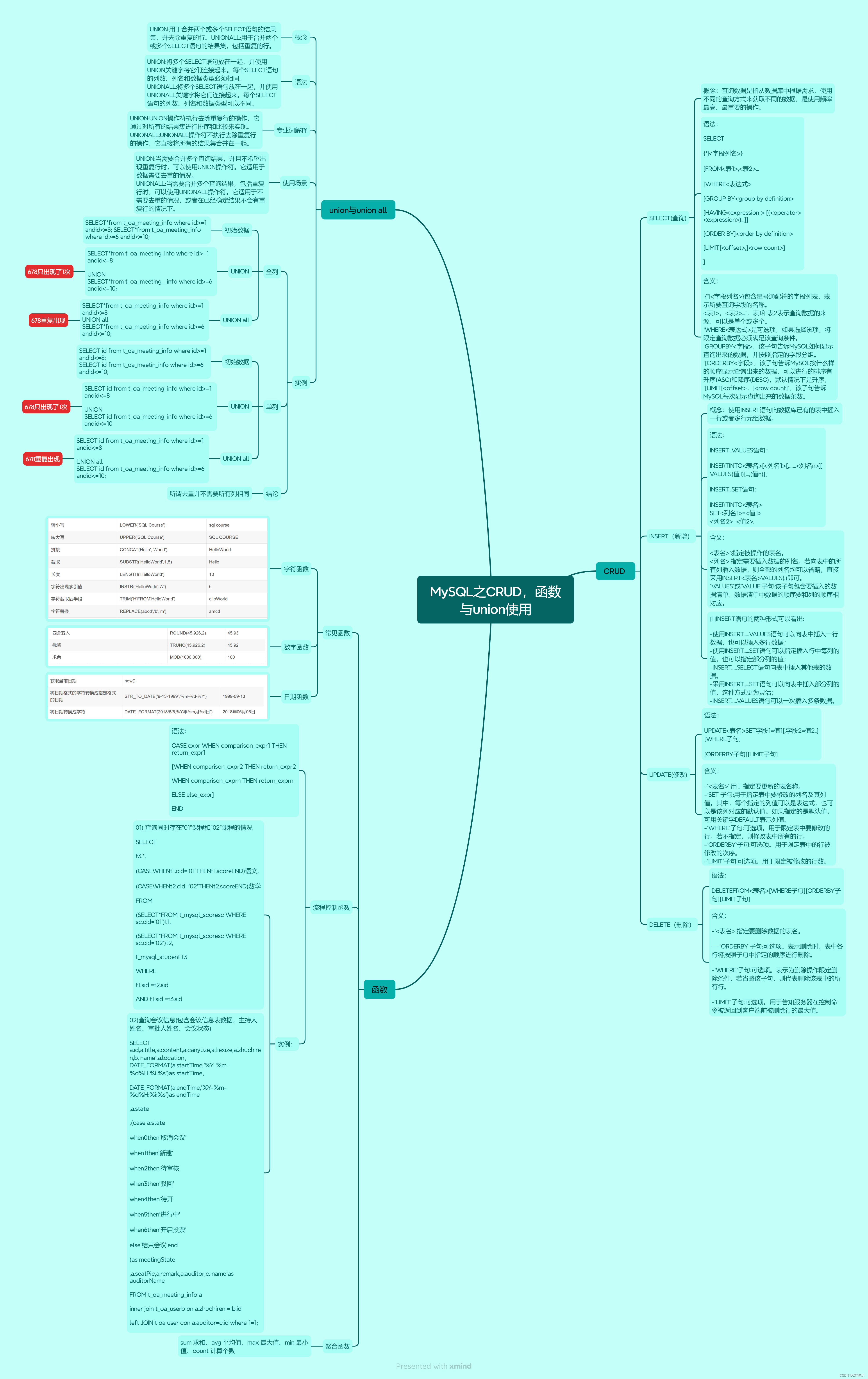 MySQL<span style='color:red;'>之</span><span style='color:red;'>CRUD</span>，函数与union使用