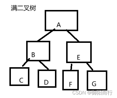 数据结构DAY5--二叉树的概念