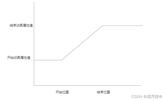 模拟钉钉官网动画