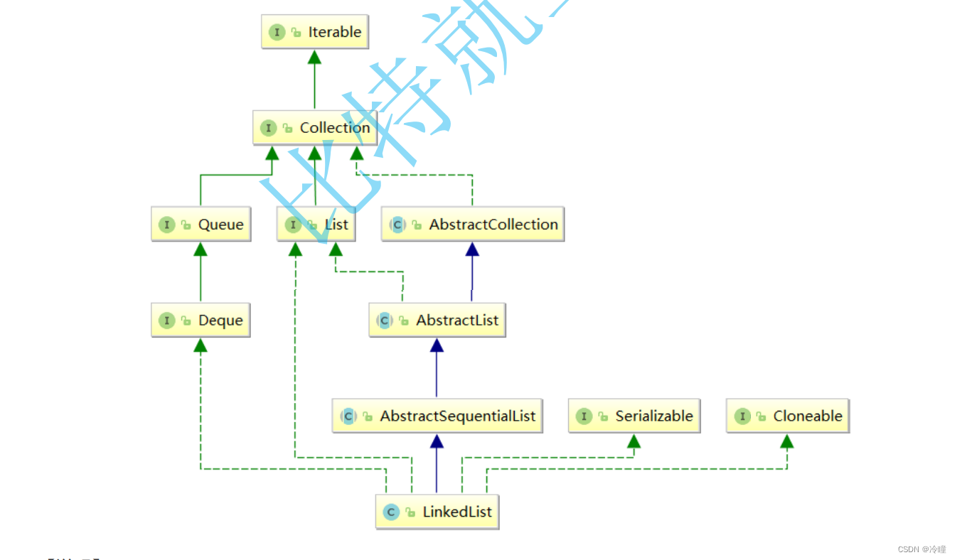 ArrayList 和 LinkedList 的比较-CSDN博客