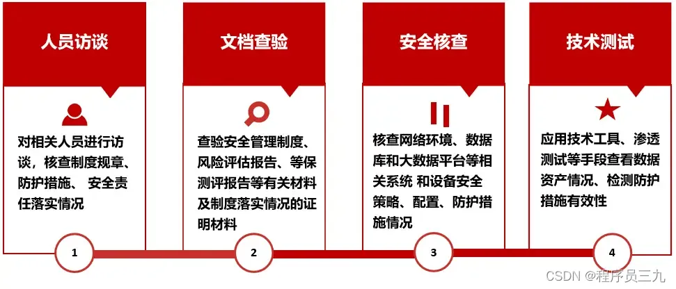 信息安全标准_标准安全信息包括_安全标准化信息管理系统