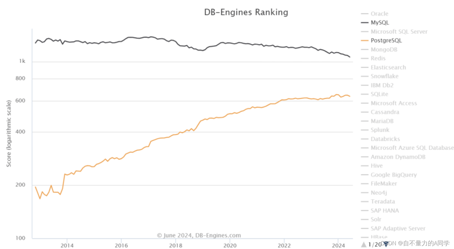 Oracle 是否扼杀了开源 MySQL