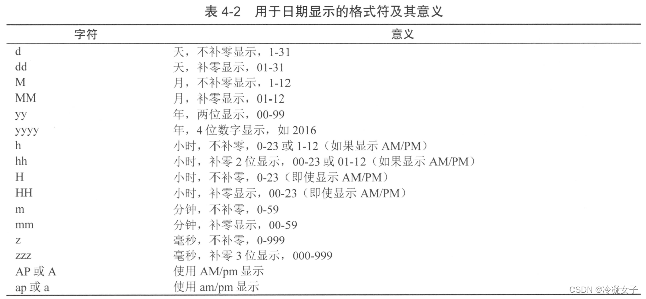 【<span style='color:red;'>QT</span>】<span style='color:red;'>时间</span><span style='color:red;'>日期</span>与<span style='color:red;'>定时器</span>