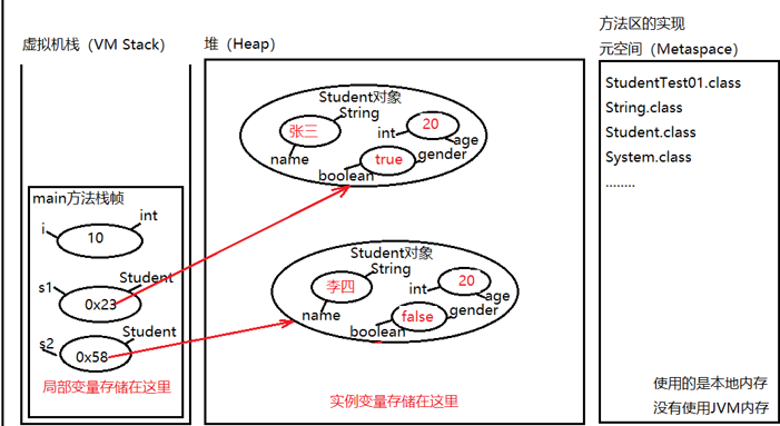 02 JavaSE--方法、对象及其三大特征