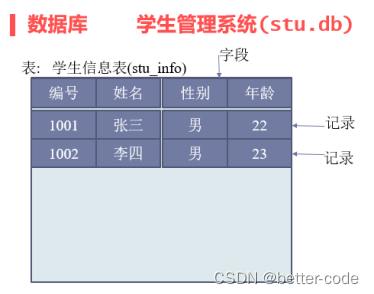 SQLite数据库在Linux系统上的使用