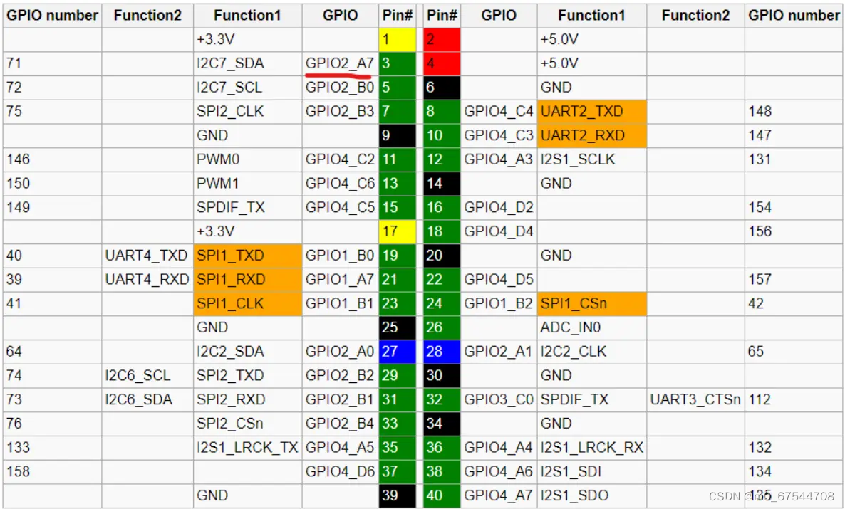 RockPI 4A单板Linux 4.4内核下的RK3399 GPIO功能解析