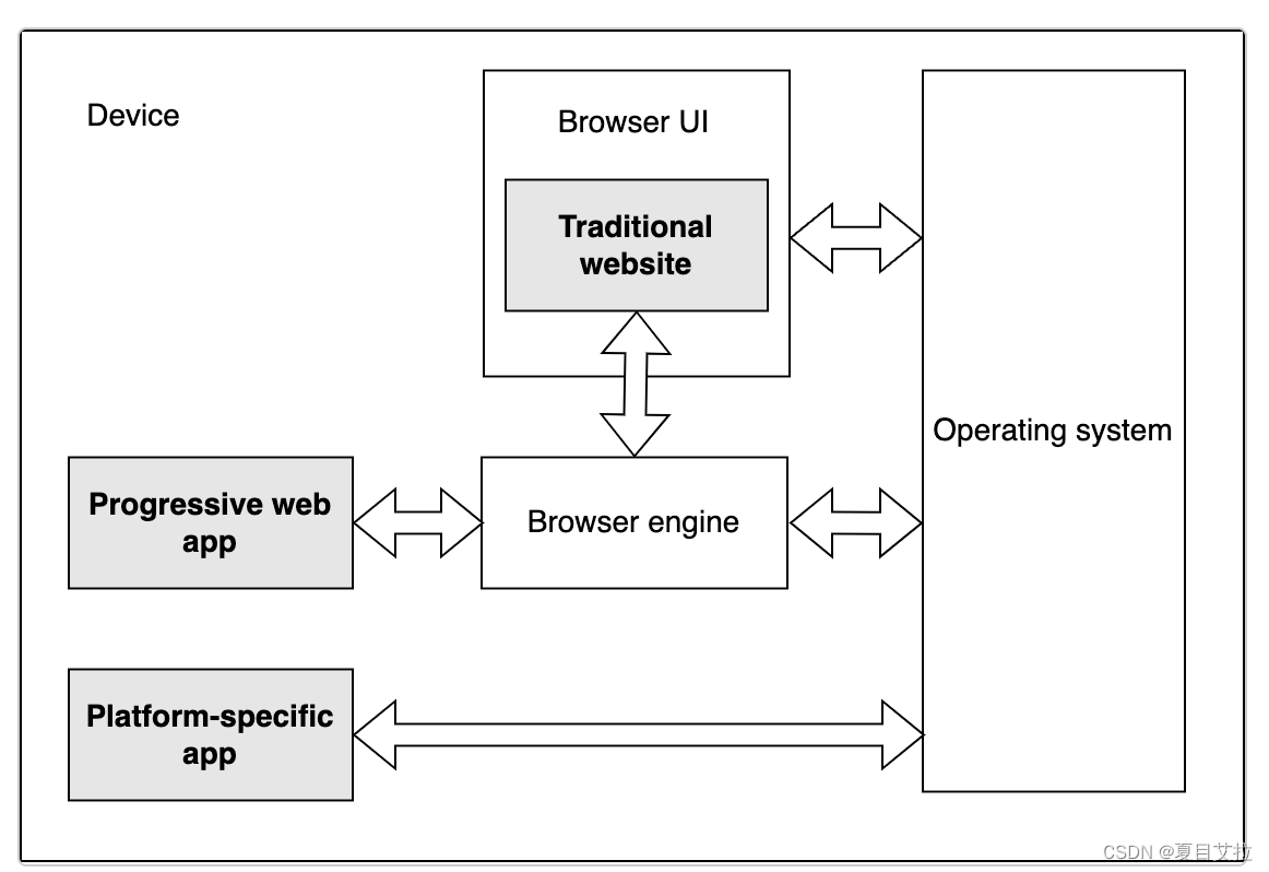 如何让网页APP化 渐进式Web应用（PWA）