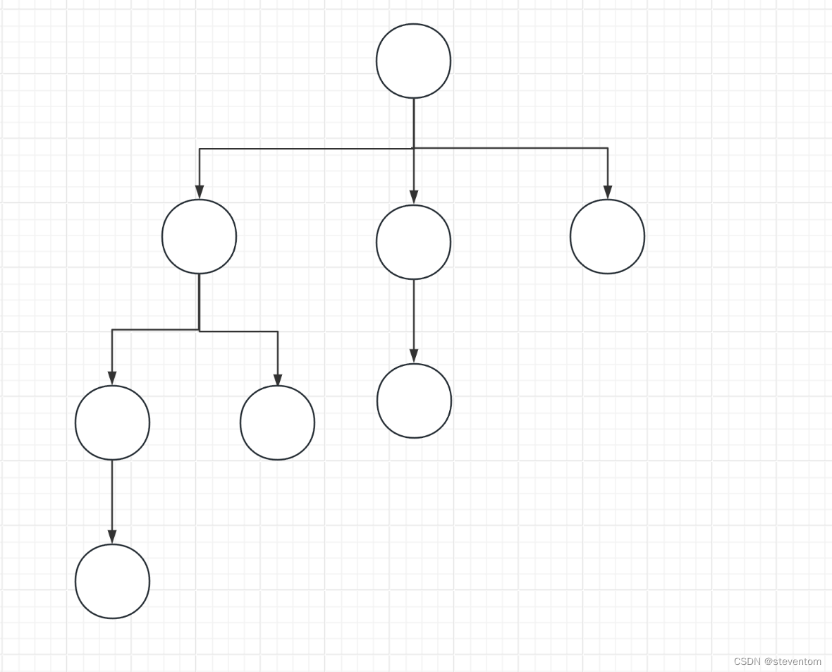 <span style='color:red;'>数据</span>结构之二叉树<span style='color:red;'>与</span>堆以及力<span style='color:red;'>扣</span>刷题函数<span style='color:red;'>扩展</span>