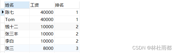 MySQL row_number()函数,rank()函数和dense_rank()函数