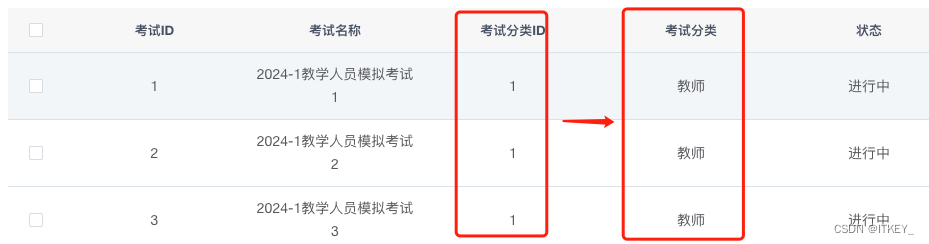 RuoYi 自定义字典列表页面编码翻译