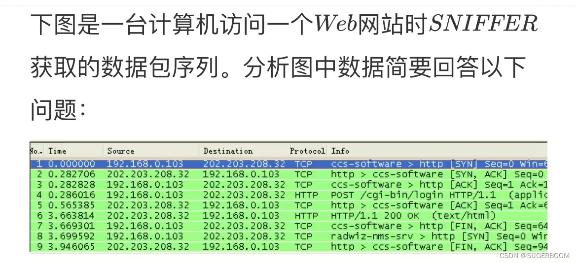 数据序列包分析