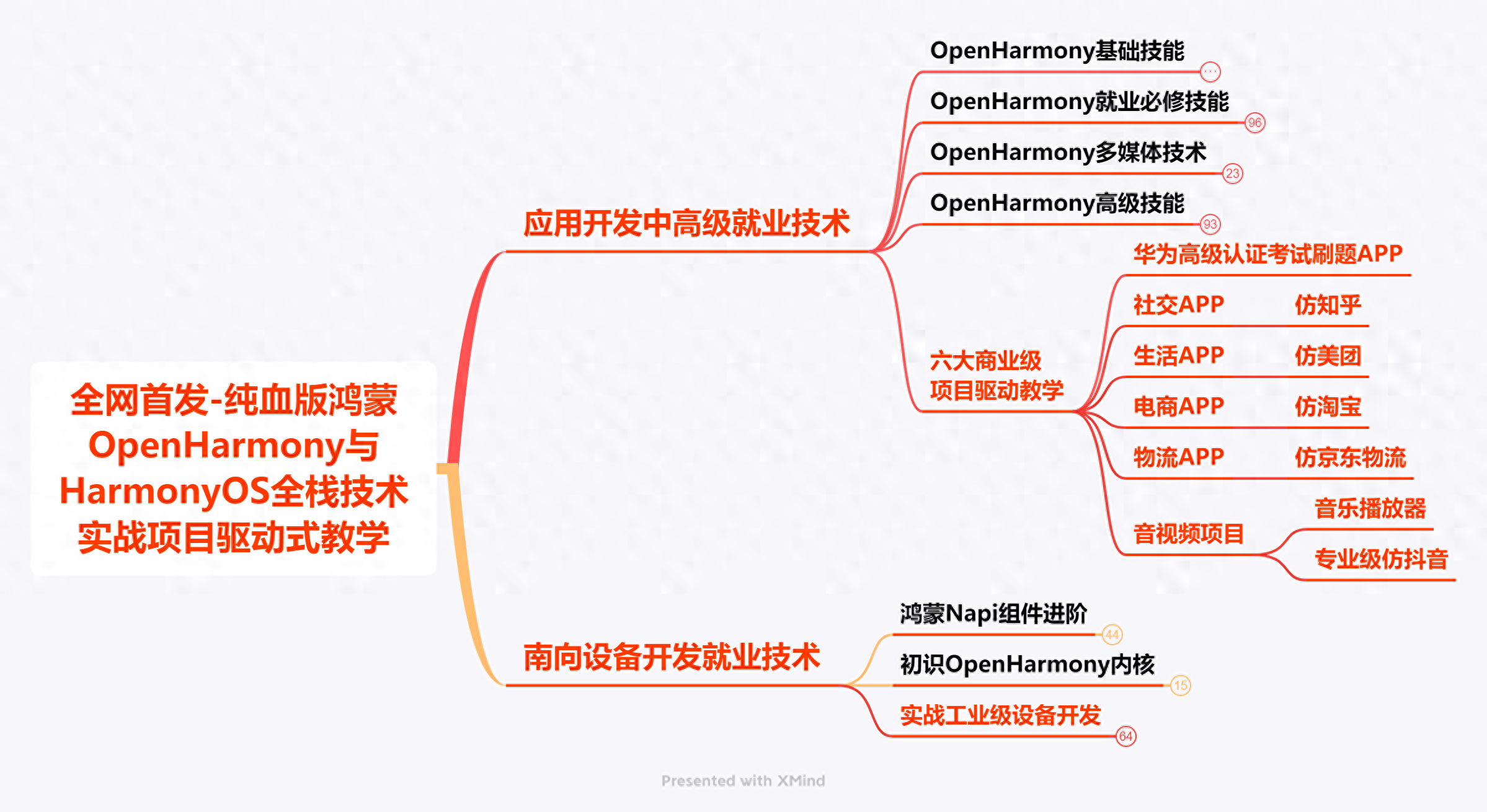 OpenHarmony—ArkTS<span style='color:red;'>不</span><span style='color:red;'>支持</span>生成器<span style='color:red;'>函数</span>