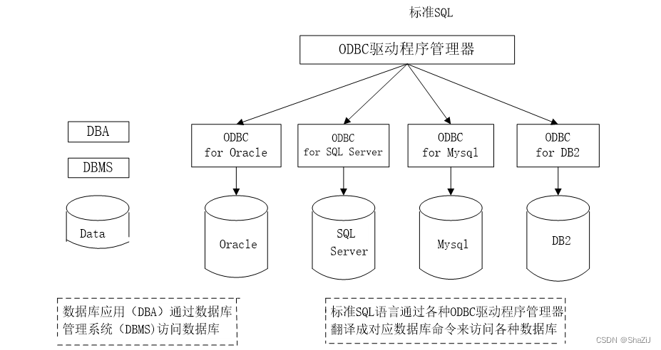 【毕设】城市公交查询系统的设计与实现