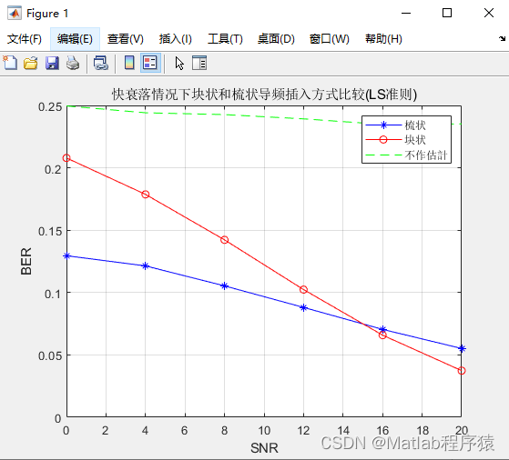 【MATLAB源码-第154期】基于matlab的OFDM系统多径信道下块状和梳妆两种导频插入方式误码率对比仿真。