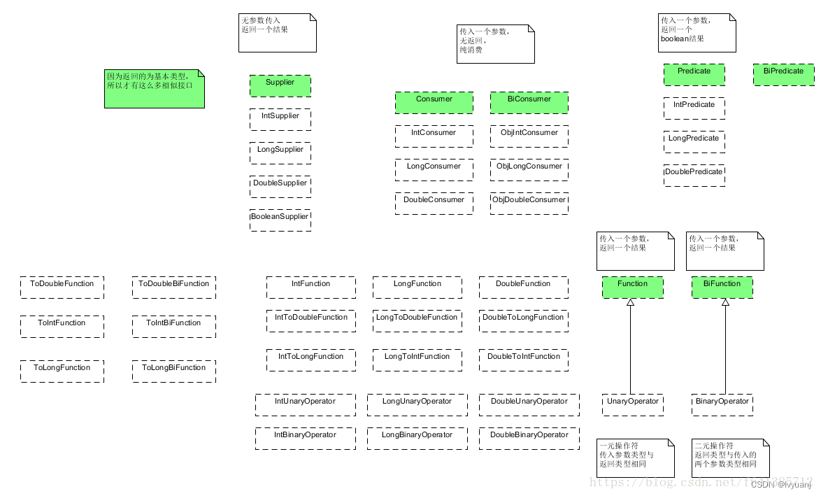 Java8 进阶