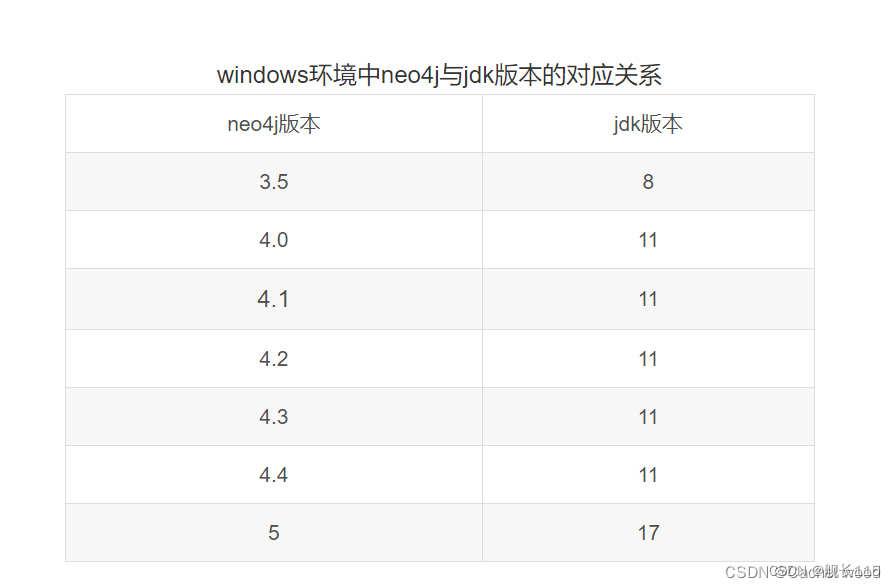  linux 下neo4j的安装