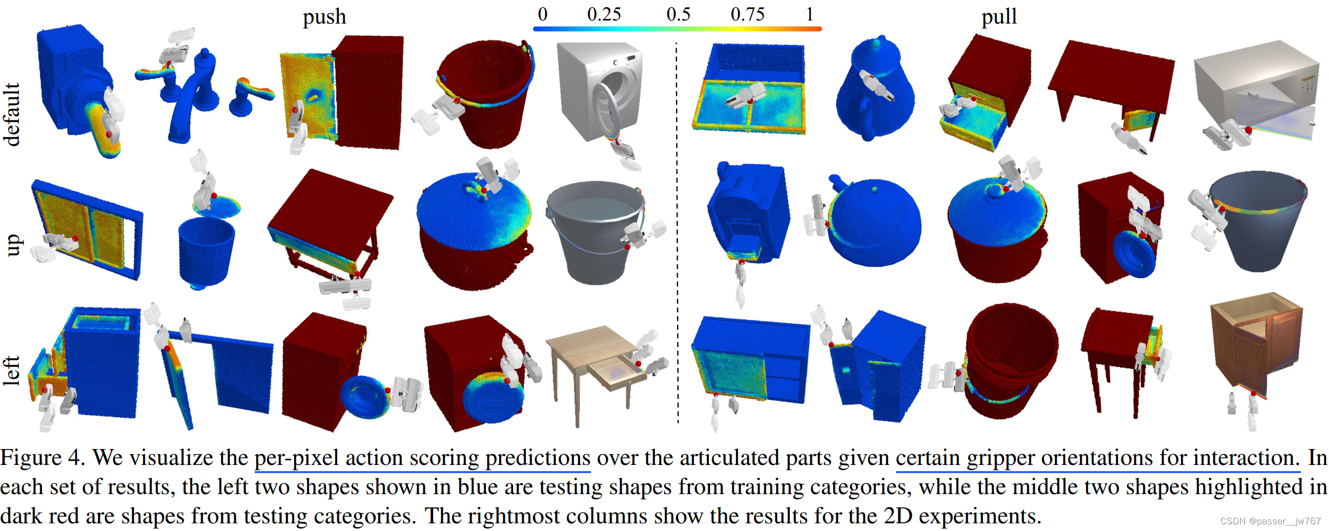 【计算机图形学】Where2Act: From Pixels to Actions for Articulated 3D Objects