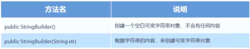 Java零基础入门到精通_Day 8