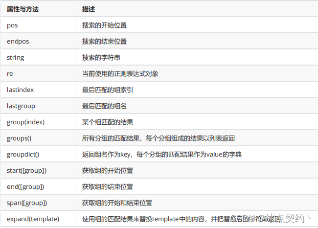 正则表达式