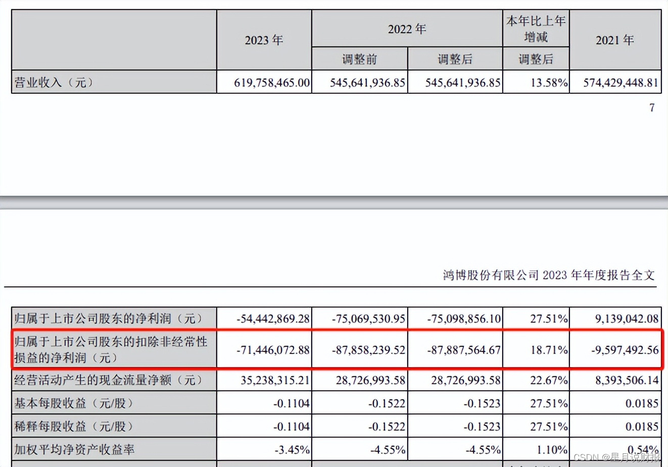 满屏假算力 全都是泡沫！