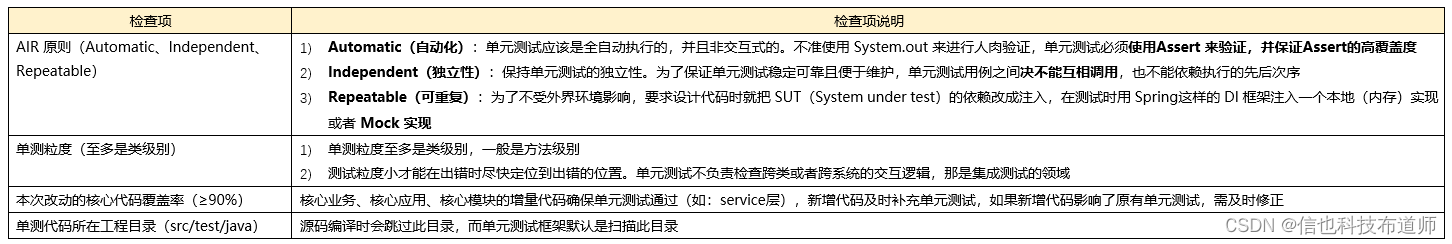 Java单测Mock升级实践