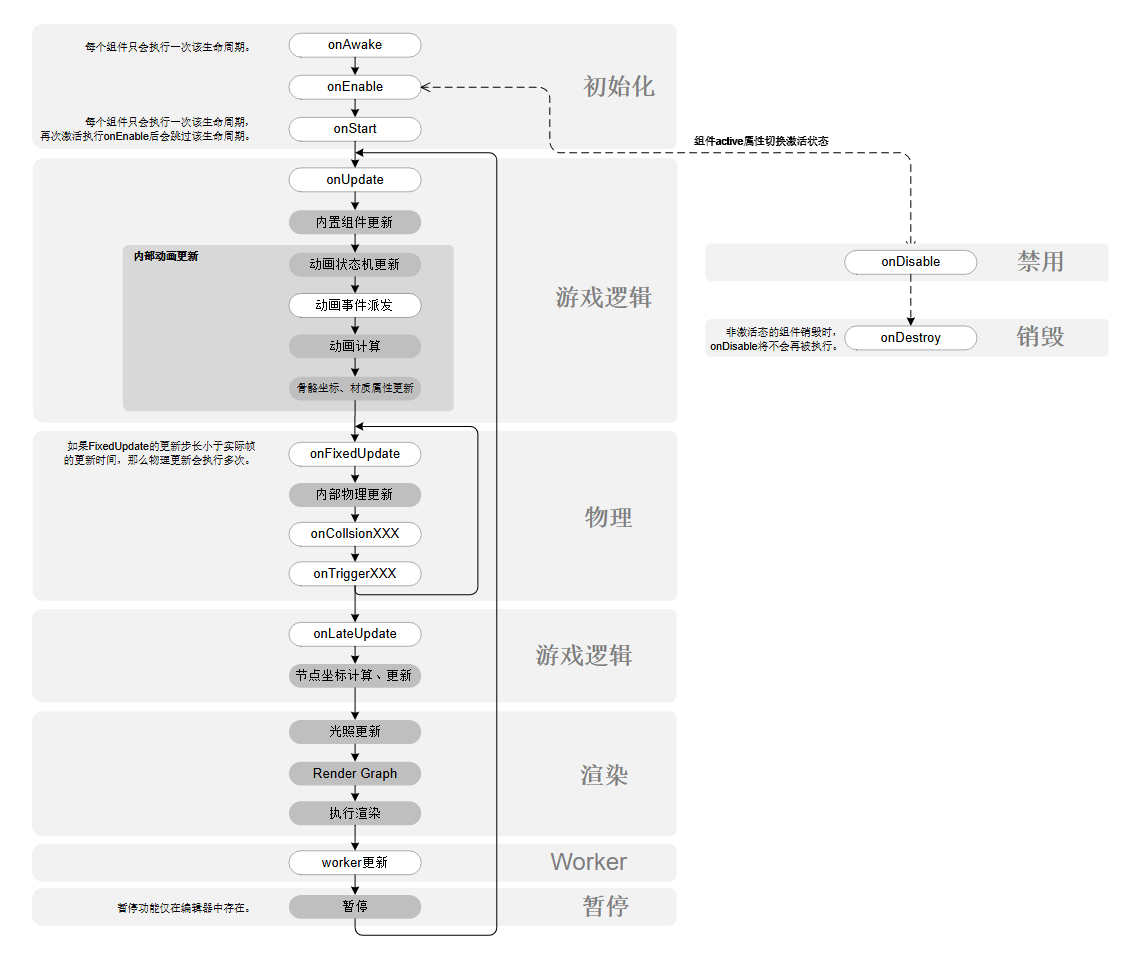 来自微信小游戏官方文档