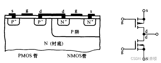 CMOS电路结构与符号