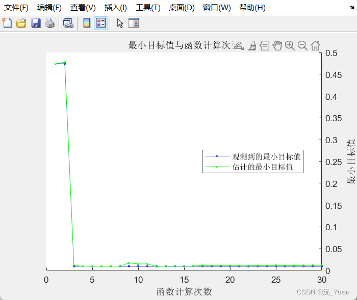 贝叶斯优化的门控循环神经网络BO-GRU(时序预测)的Matlab实现