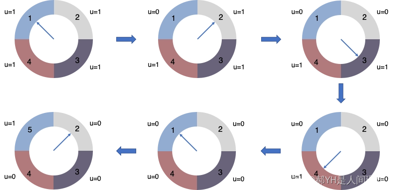 页面置换算法<span style='color:red;'>详解</span><span style='color:red;'>专题</span>