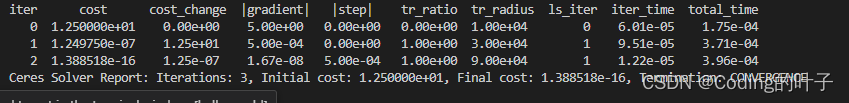 Ubuntu安装使用Ceres Solver