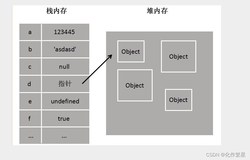 重温javascript --（一）值的介绍