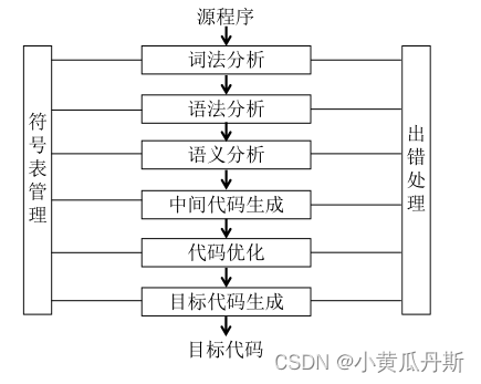 软考<span style='color:red;'>数据库</span><span style='color:red;'>第二</span><span style='color:red;'>章</span>程序<span style='color:red;'>语言</span><span style='color:red;'>基础</span>知识