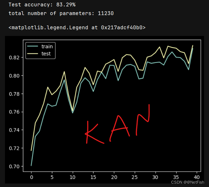 KAN on MNIST