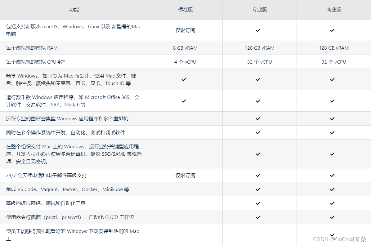 2024免费最好用的苹果电脑mac虚拟机工具Parallels Desktop19中文版下载