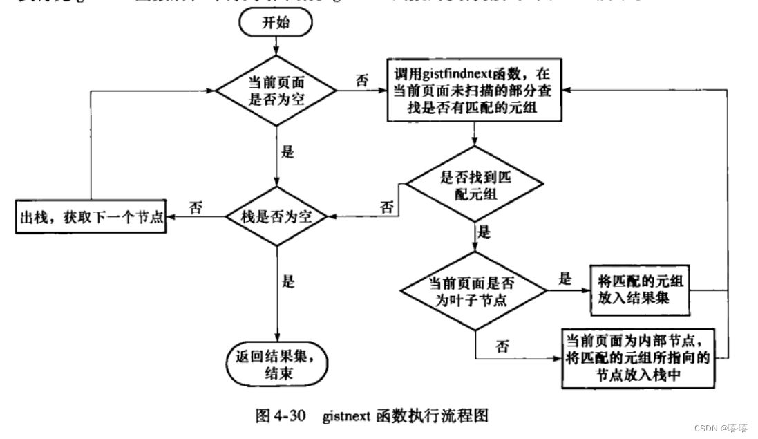 PostgreSQL索引篇 | GiST索引