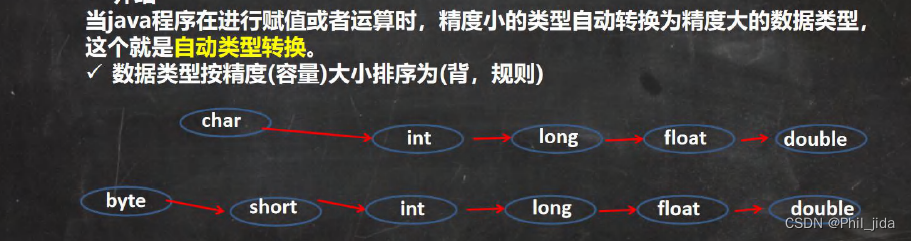 Java基础知识回顾