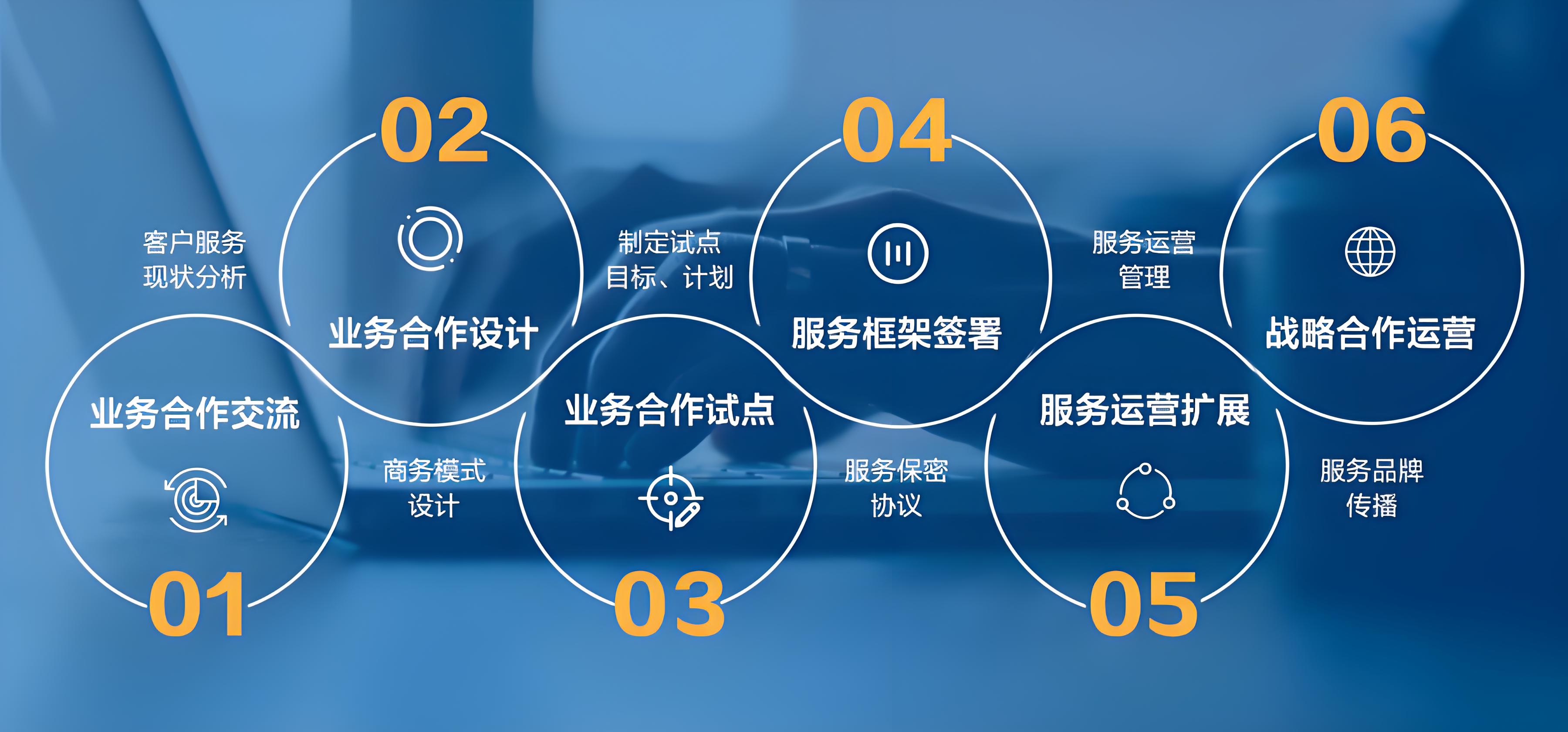 银行业信息技术外包（ITO）深度解析：现状、挑战、业务分类与协同策略