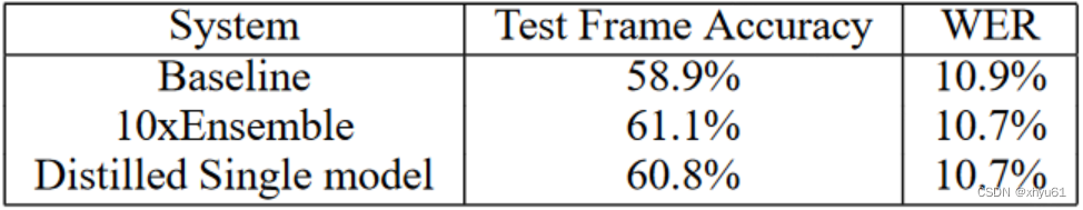 【论文笔记】Distilling the Knowledge in a Neural Network