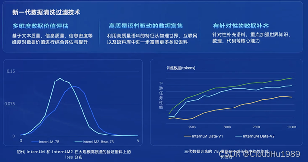 数据清晰