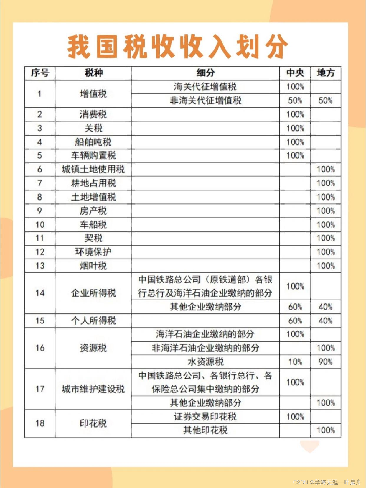 TAX税类小知识