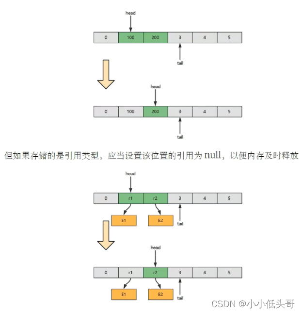 双端队列、优先级队列、阻塞队列