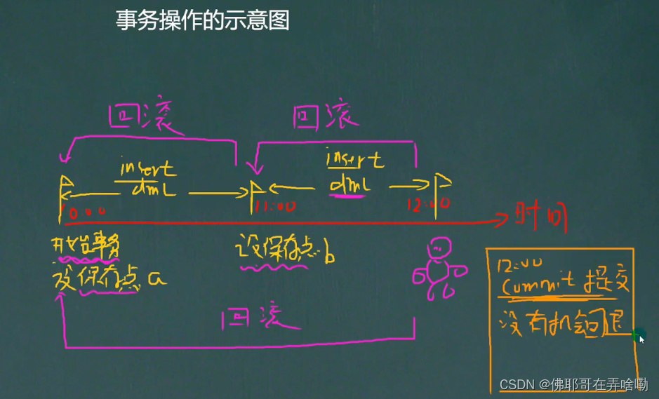 Mysql For Navicate (老韩)