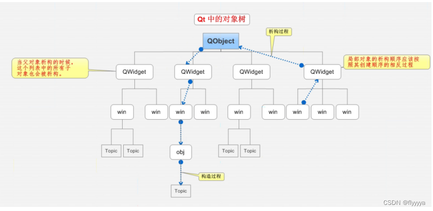 QT入门篇---无门槛学习