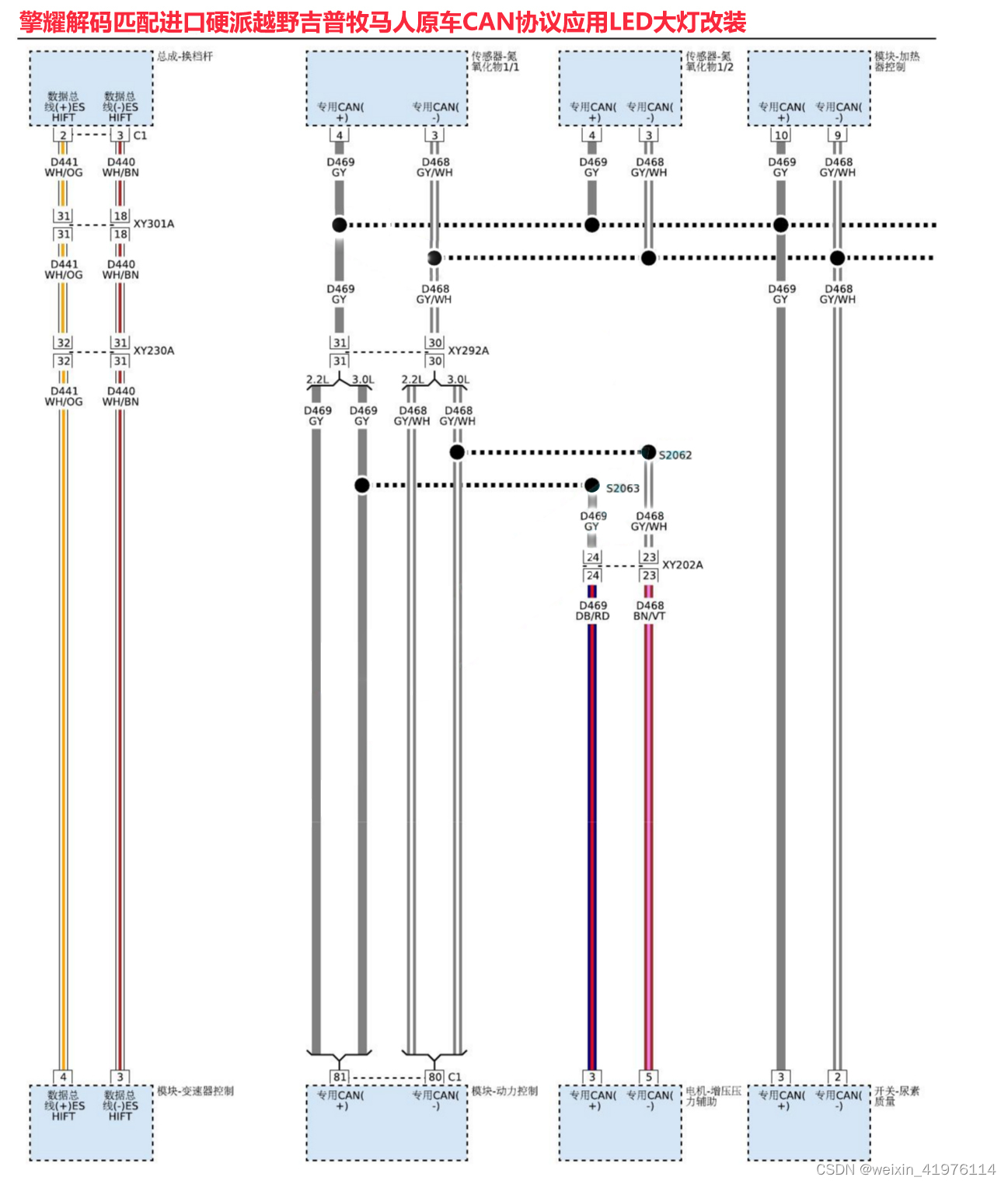 像这种硬派越野改装序列的老大,老二和老表车型,我们都十分感兴趣,之