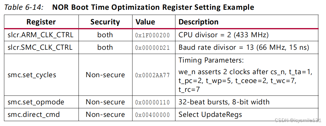 Zynq 7000 系列之启动模式—NOR启动