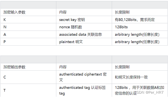 Ascon加解密算法分析